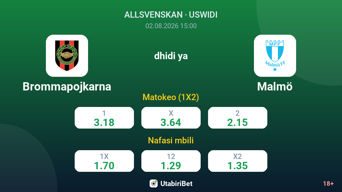 Brommapojkarna vs Malmö — odds