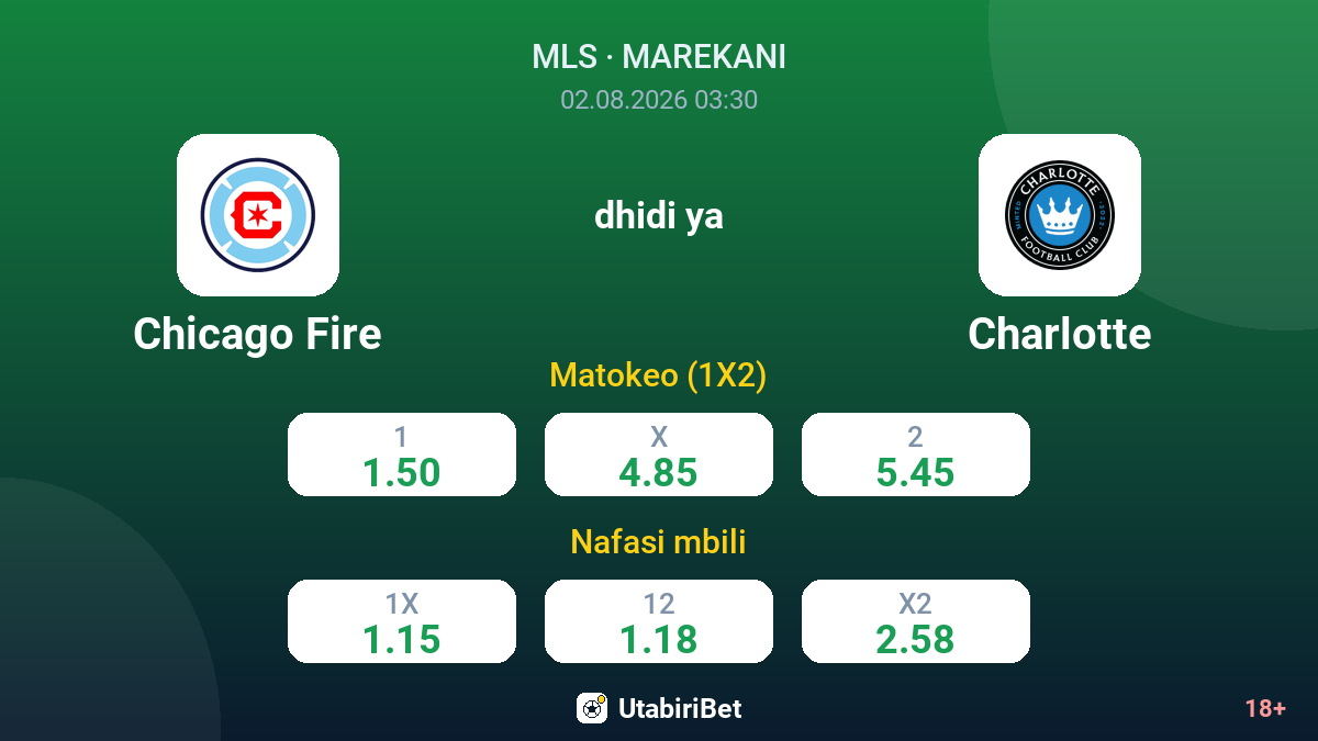 Chicago Fire vs Charlotte — odds