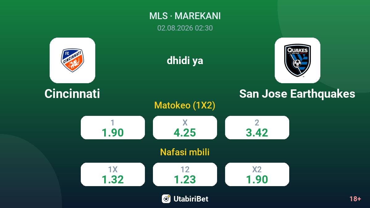Cincinnati vs San Jose Earthquakes — odds