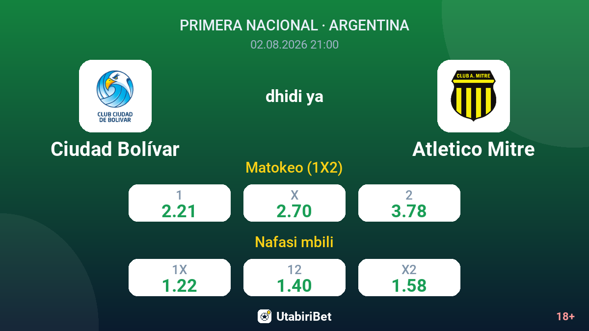 Ciudad Bolívar vs Atletico Mitre — odds