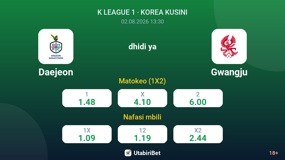 Daejeon vs Gwangju — odds