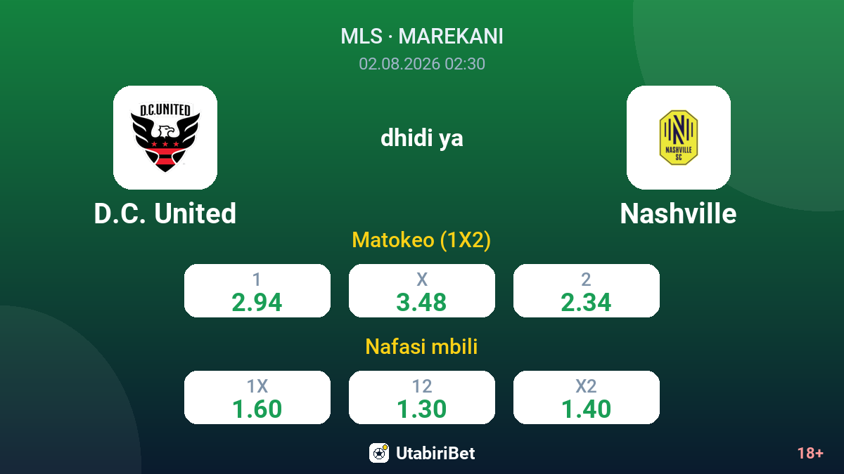 D.C. United vs Nashville — odds