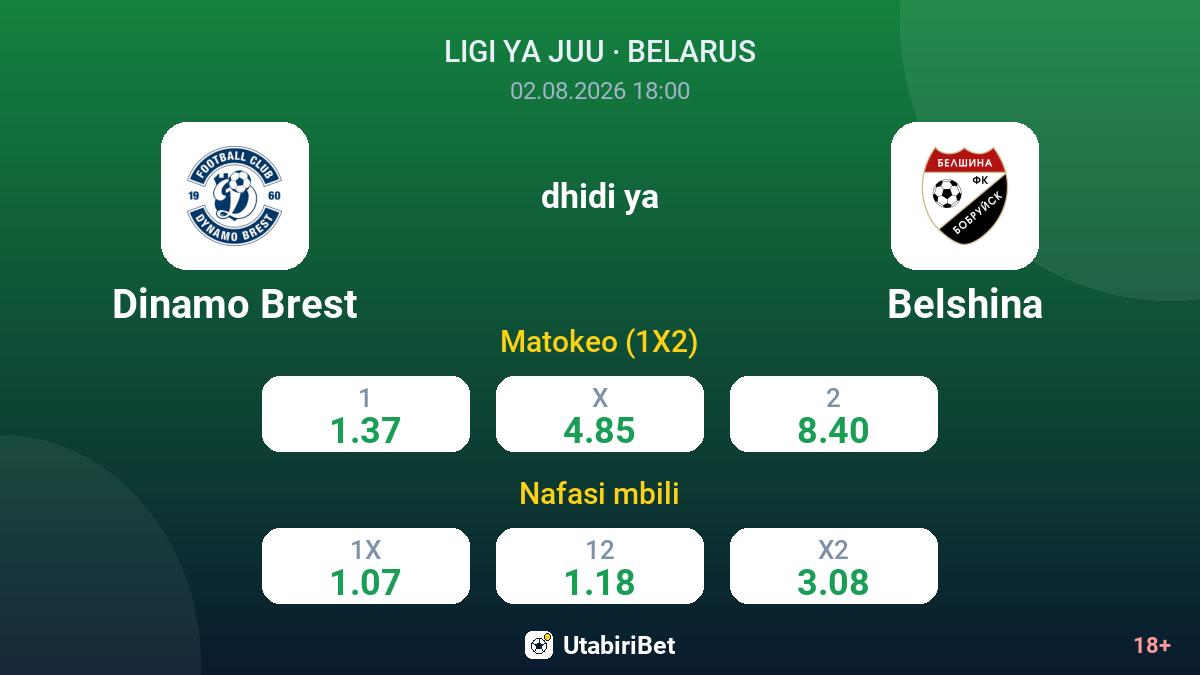 Dinamo Brest vs Belshina — odds