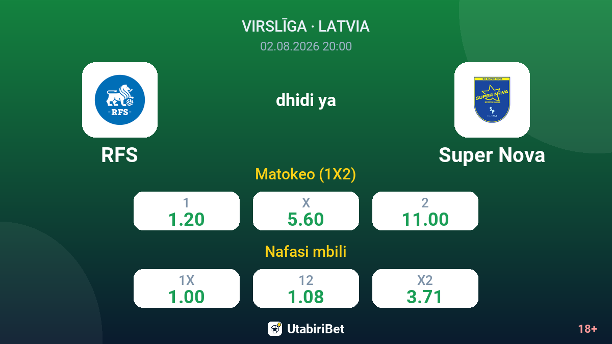 RFS vs Super Nova — odds