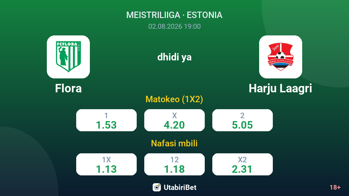 Flora vs Harju Laagri — odds