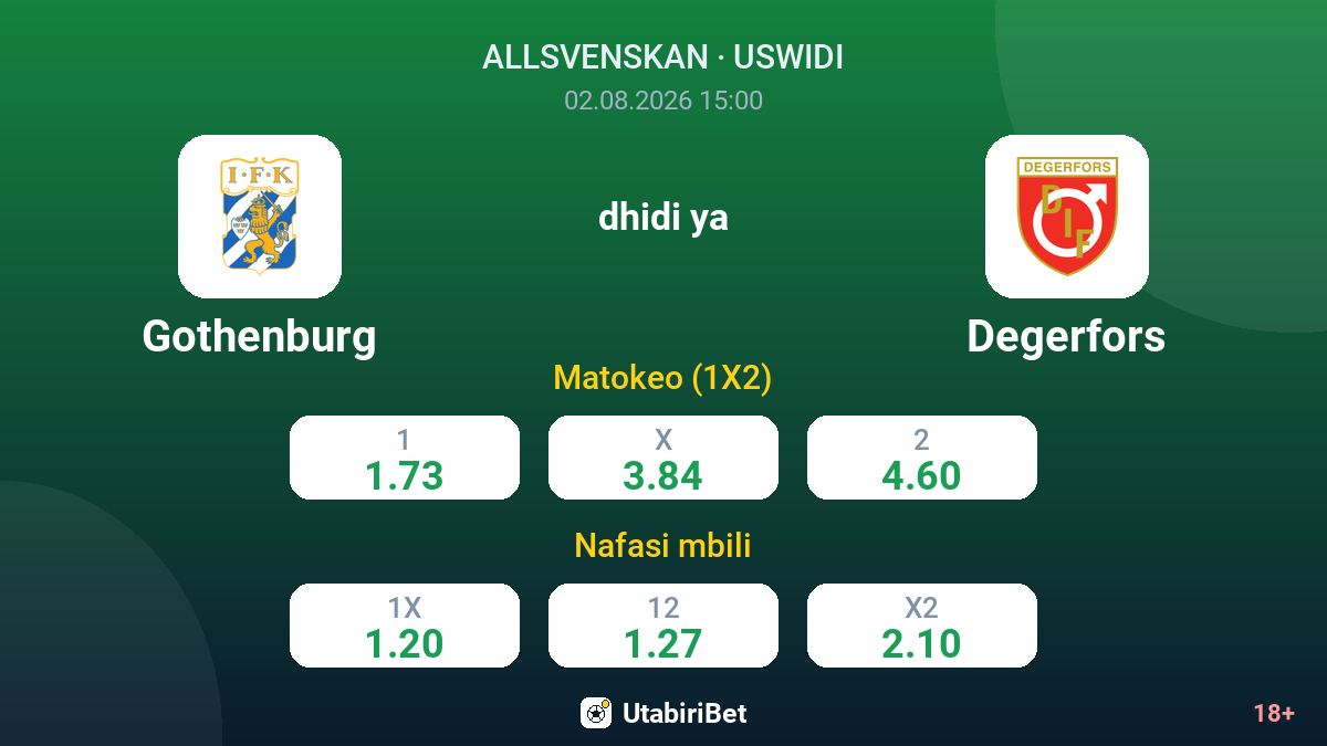 Gothenburg vs Degerfors — odds