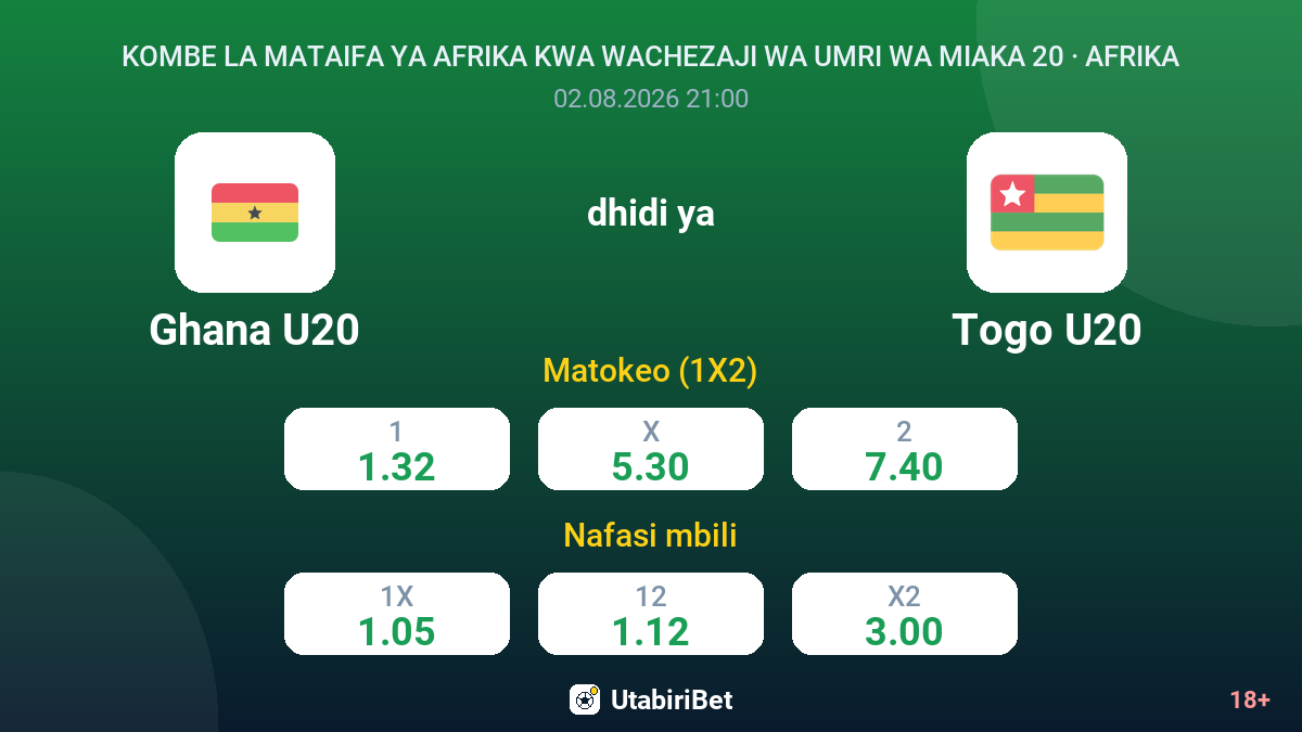 Ghana U20 vs Togo U20 — odds