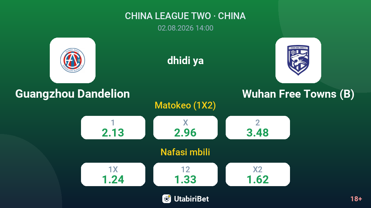 Guangzhou Dandelion vs Wuhan Free Towns (B) — odds