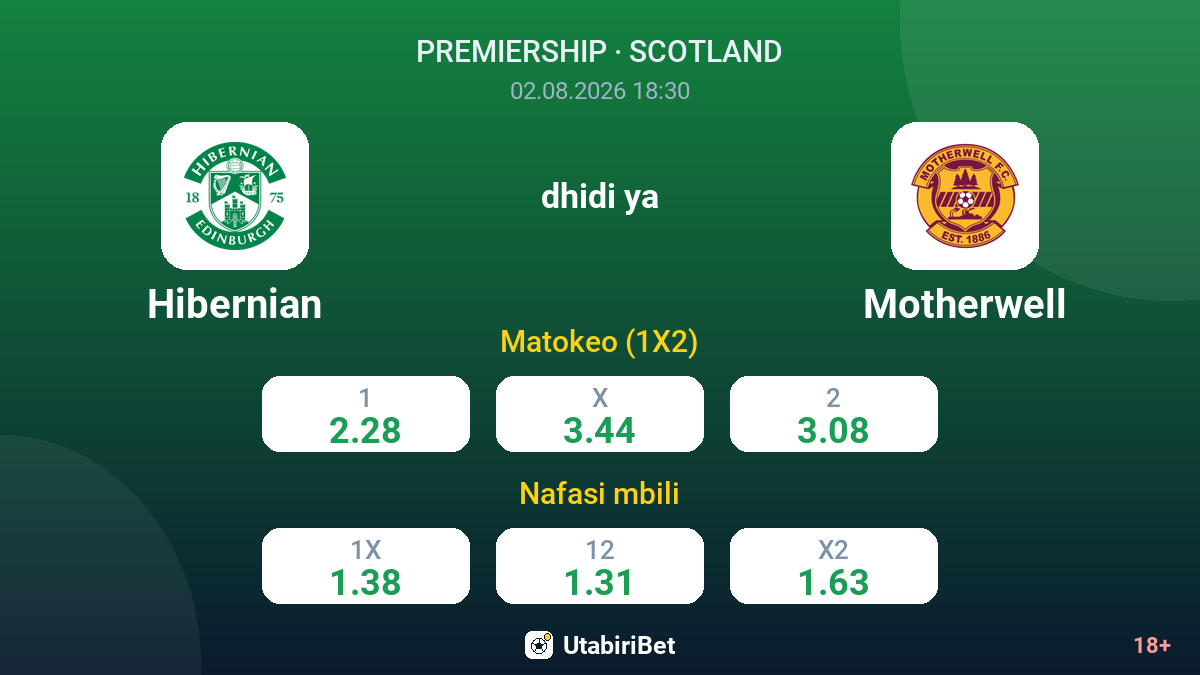 Hibernian vs Motherwell — odds