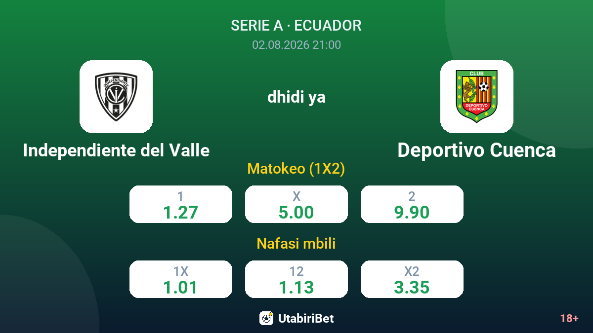Independiente del Valle vs Deportivo Cuenca — odds