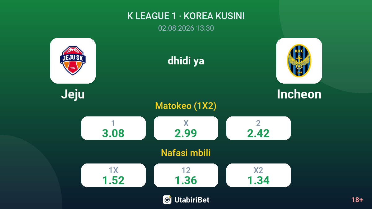 Jeju vs Incheon — odds