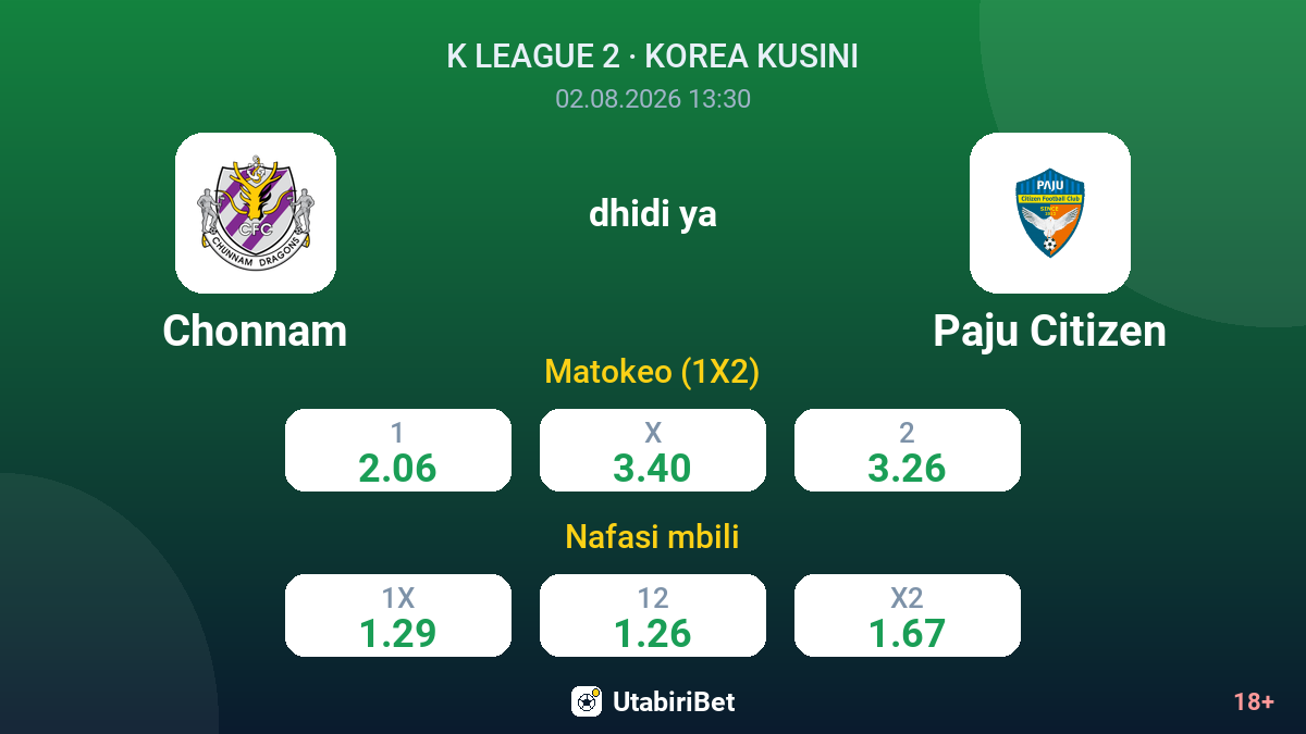 Chonnam vs Paju Citizen — odds