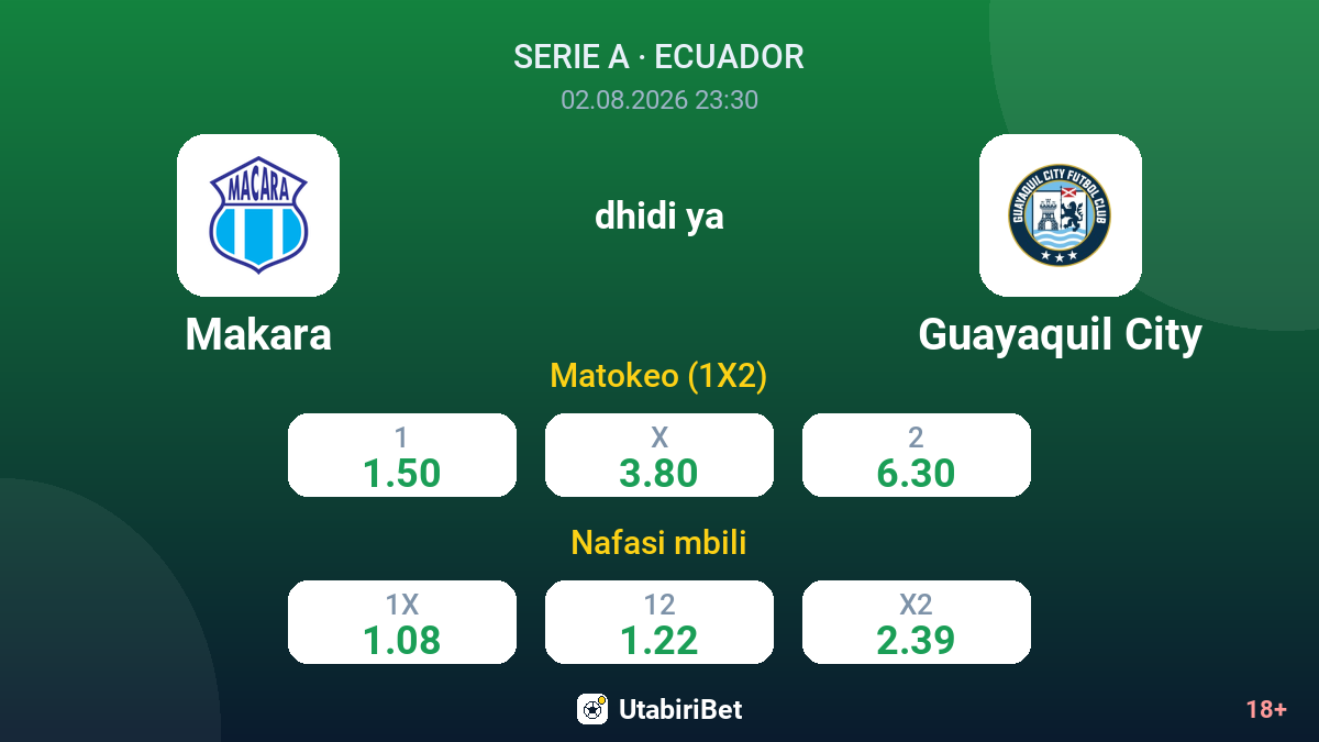 Makara vs Guayaquil City — odds