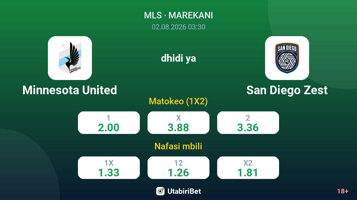 Minnesota United vs San Diego Zest — odds