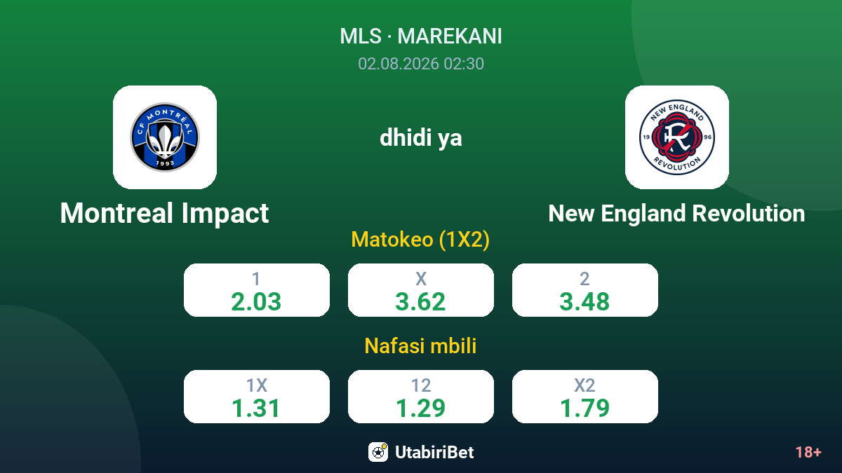 Montreal Impact vs New England Revolution — odds