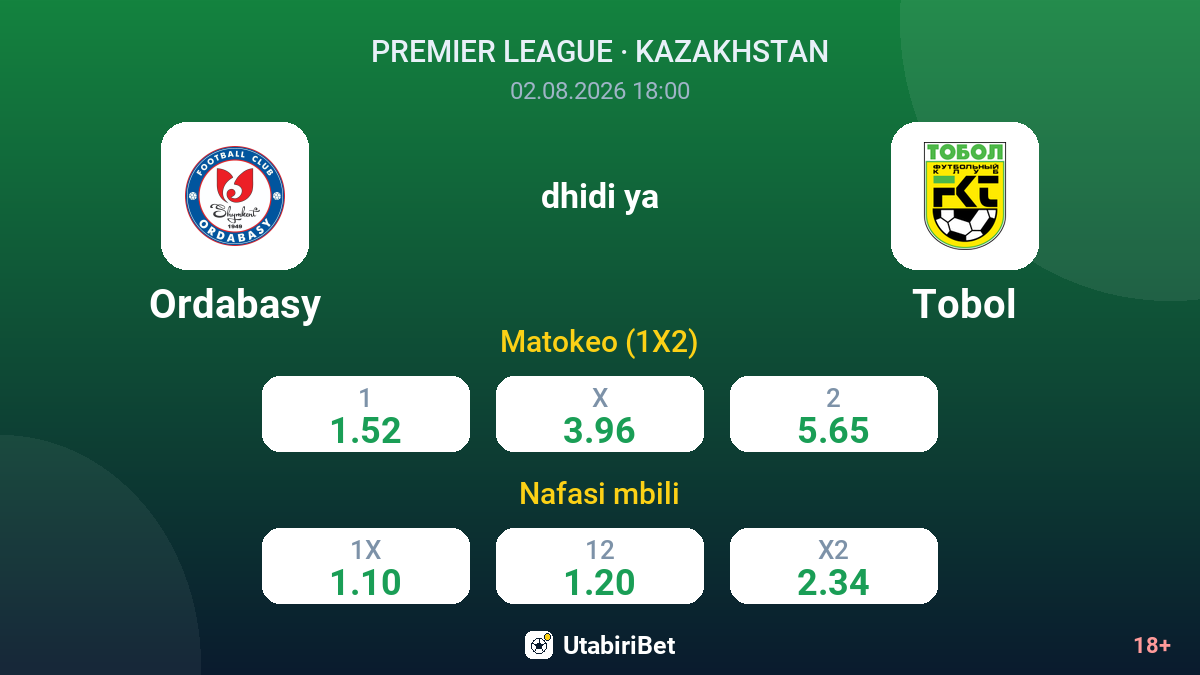 Ordabasy vs Tobol — odds