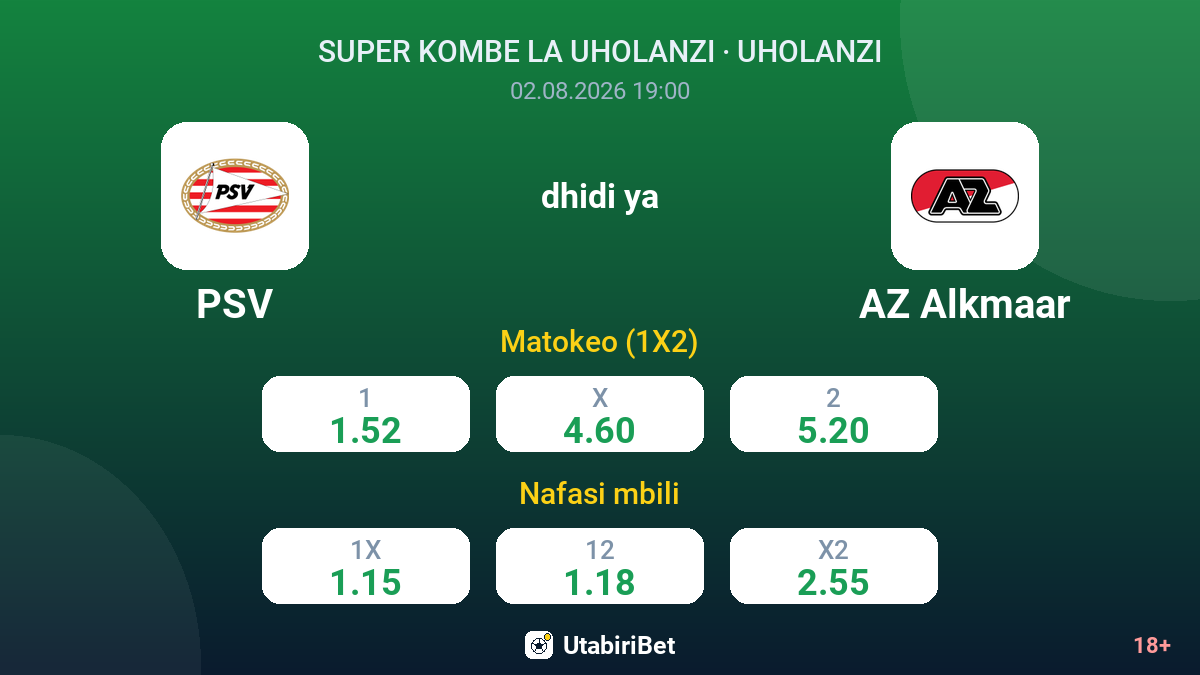 PSV vs AZ Alkmaar — odds