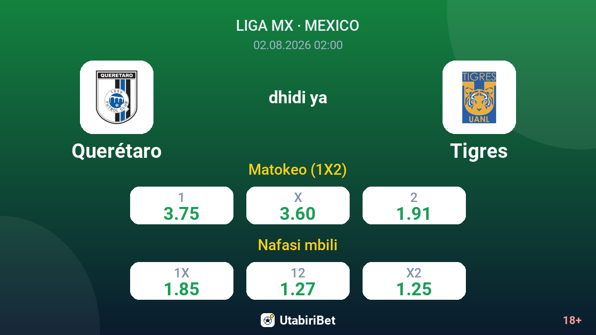 Querétaro vs Tigres — odds