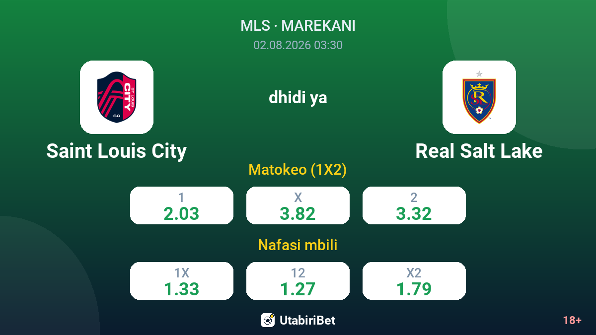 Saint Louis City vs Real Salt Lake — odds