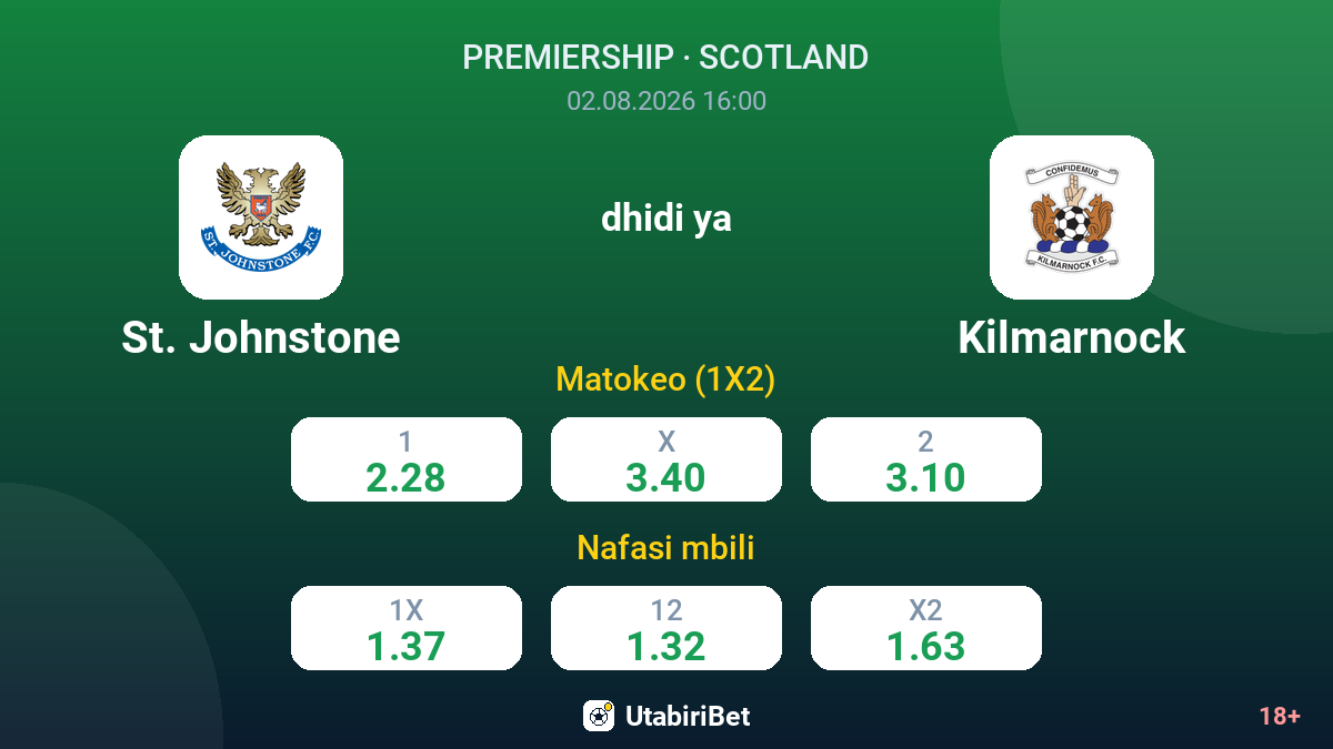 St. Johnstone vs Kilmarnock — odds