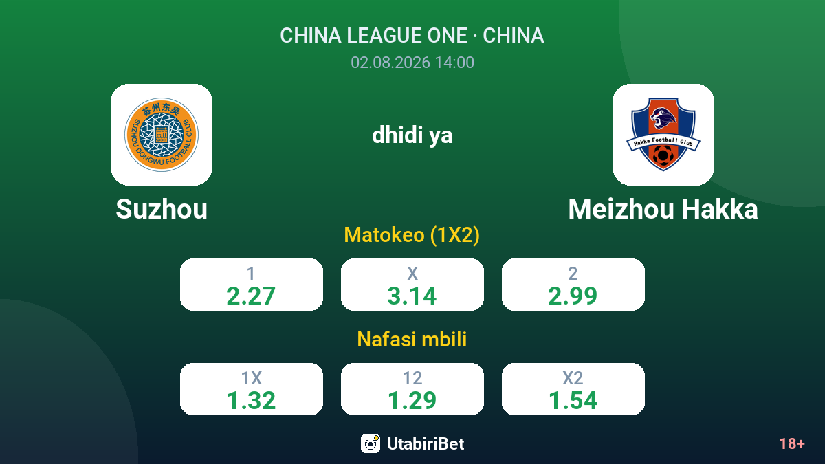 Suzhou vs Meizhou Hakka — odds