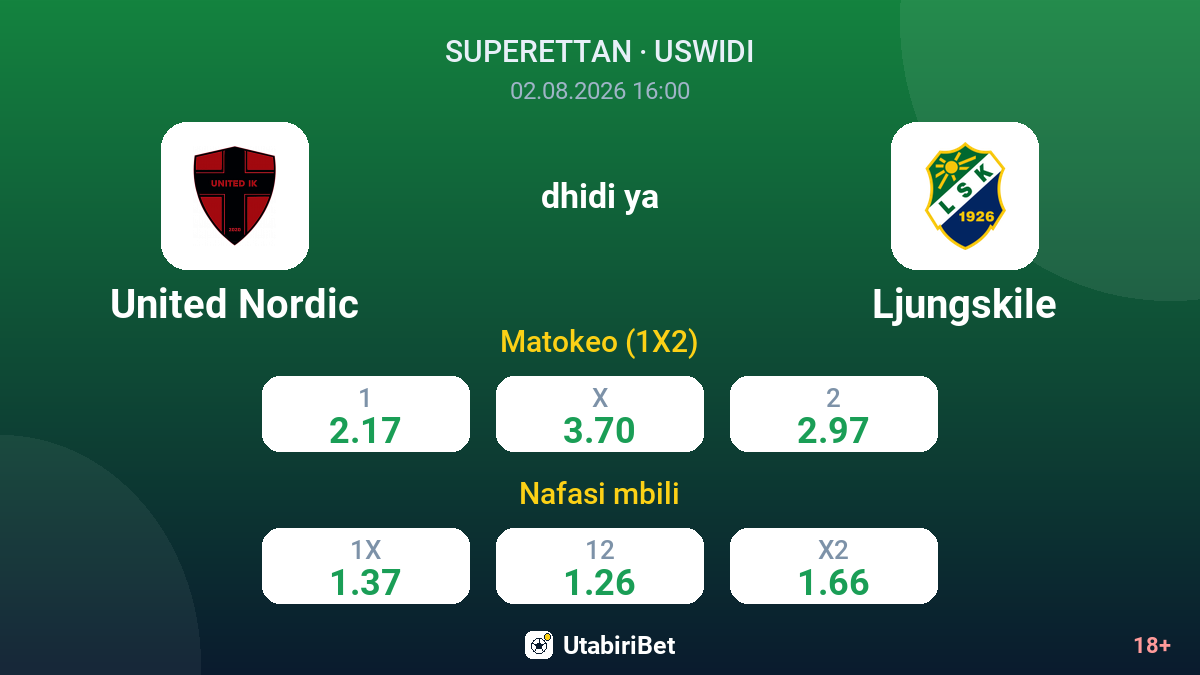 United Nordic vs Ljungskile — odds