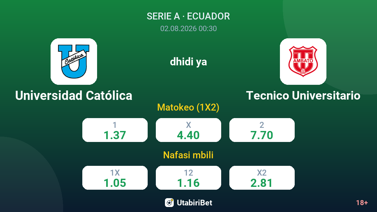 Universidad Católica vs Tecnico Universitario — odds