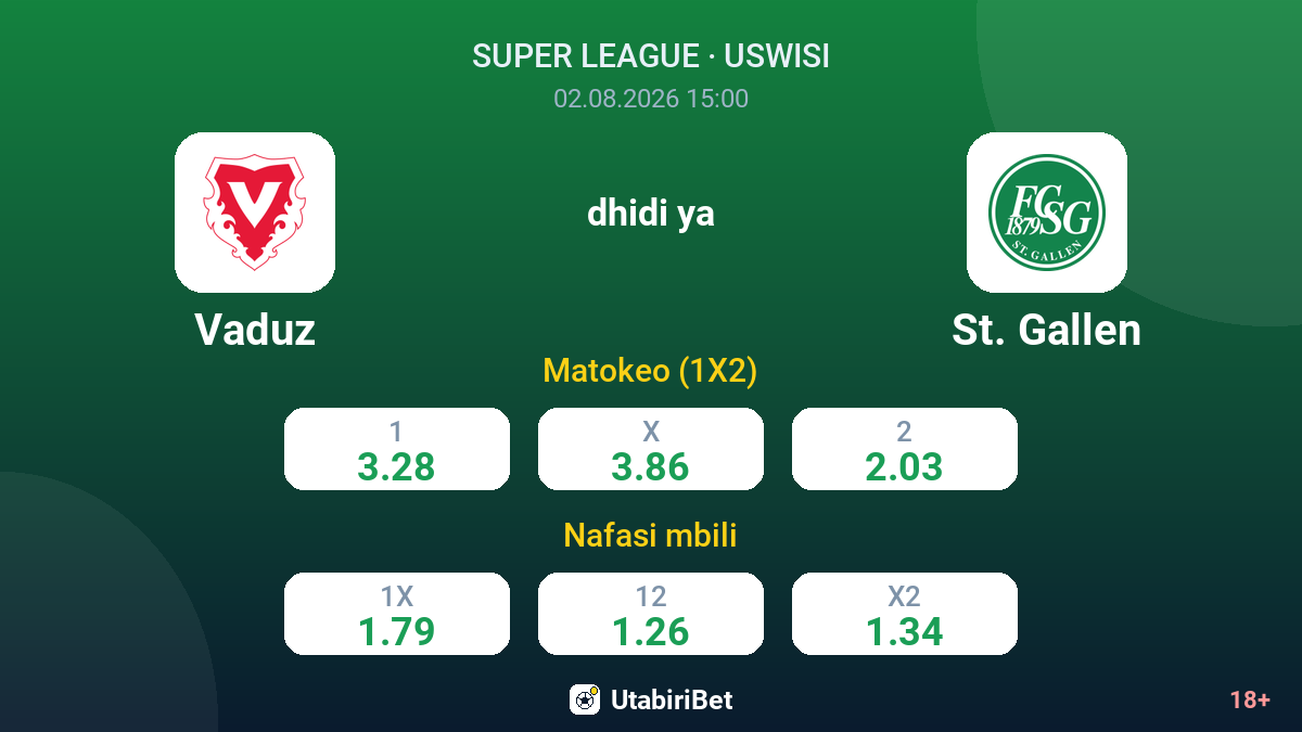 Vaduz vs St. Gallen — odds