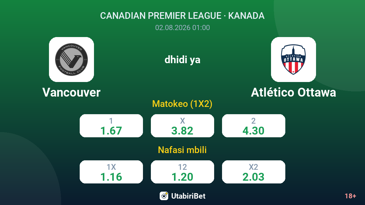 Vancouver vs Atlético Ottawa — odds
