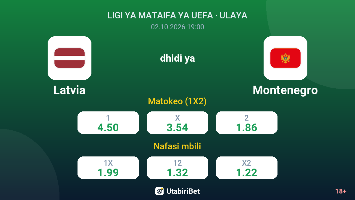 Latvia vs Montenegro — odds