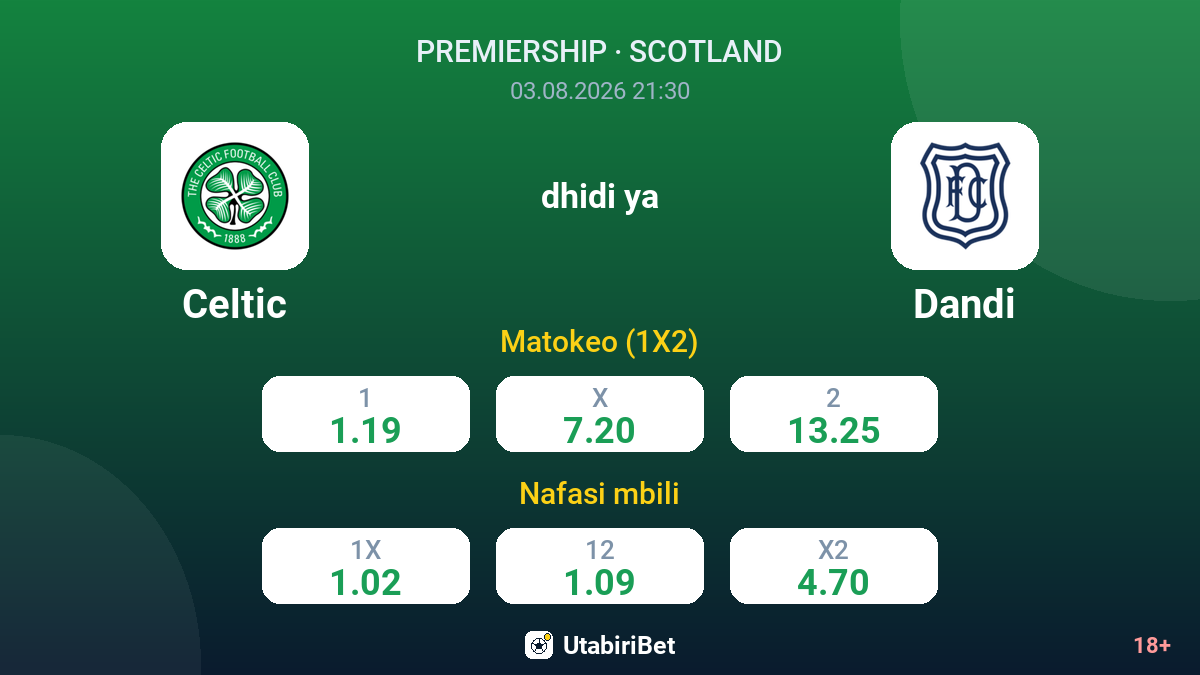 Celtic vs Dandi — odds
