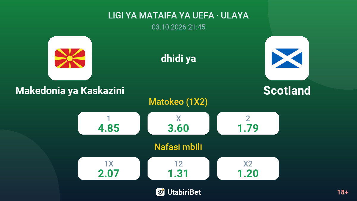 Makedonia ya Kaskazini vs Scotland — odds