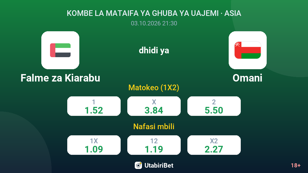 Falme za Kiarabu vs Omani — odds