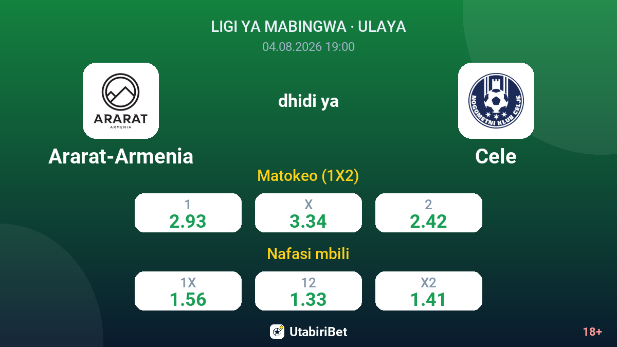 Ararat-Armenia vs Cele — odds