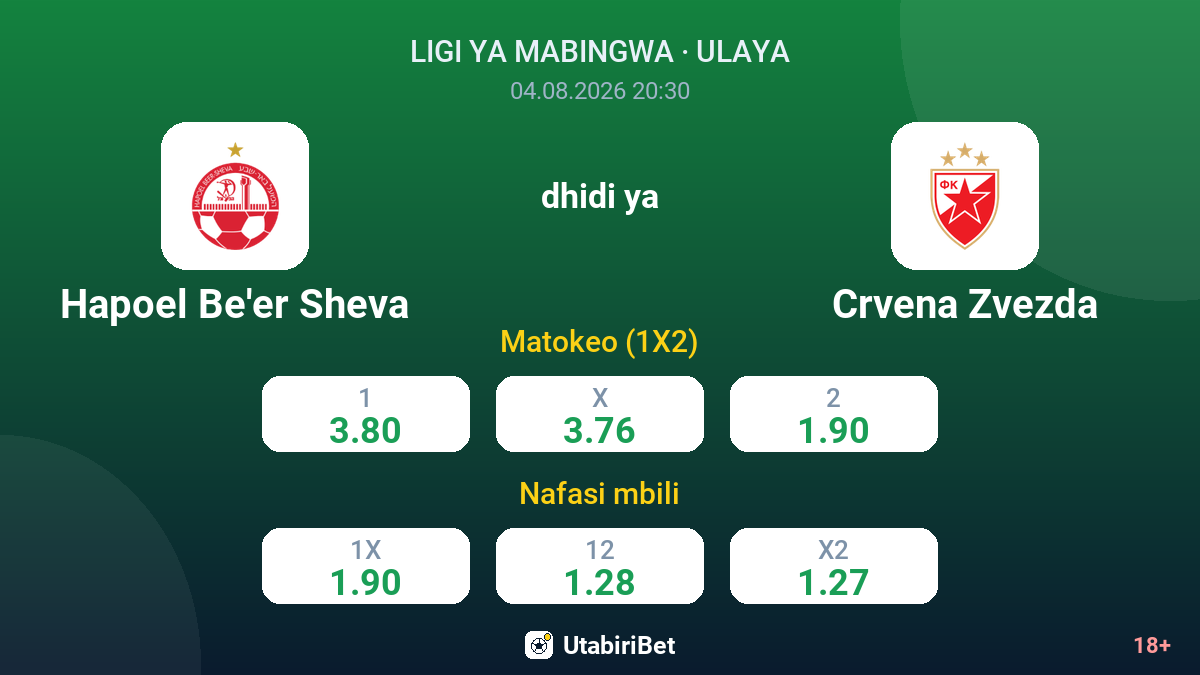 Hapoel Be'er Sheva vs Crvena Zvezda — odds