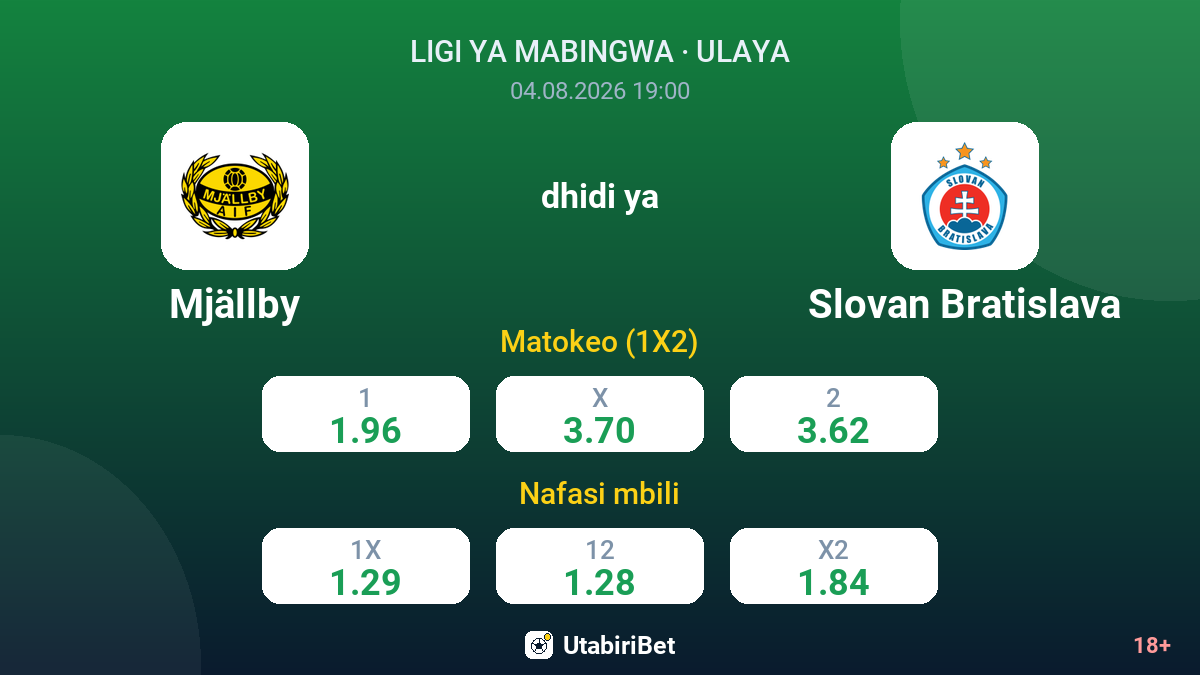 Mjällby vs Slovan Bratislava — odds