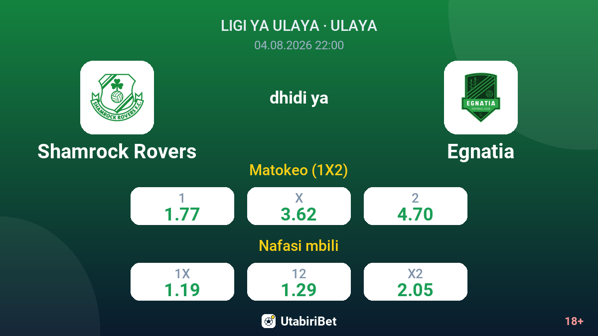 Shamrock Rovers vs Egnatia — odds
