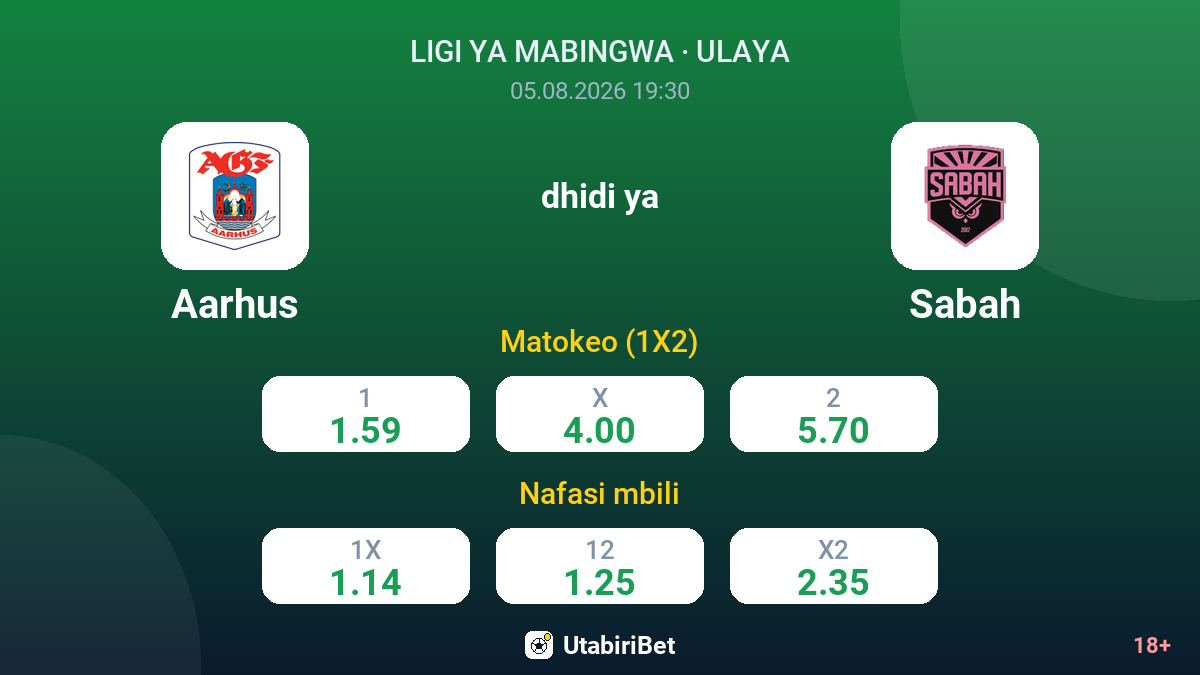 Aarhus vs Sabah — odds