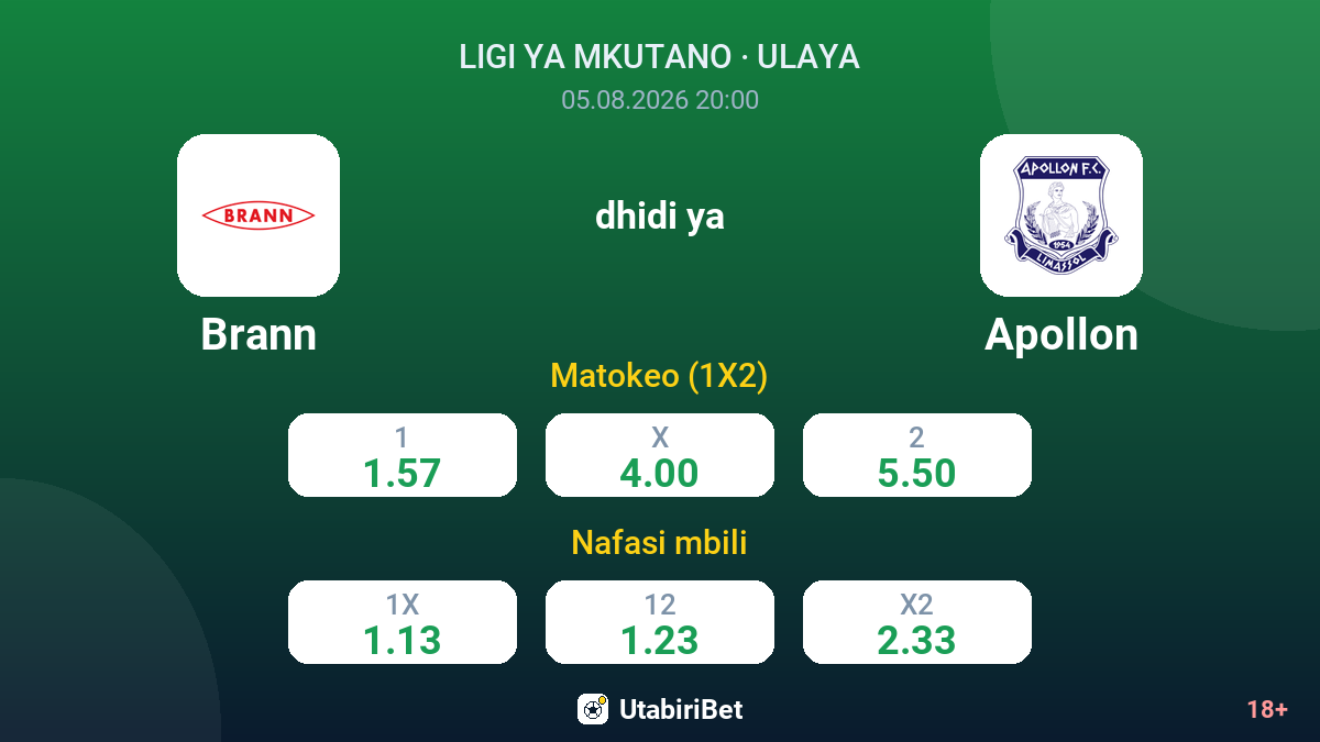 Brann vs Apollon — odds