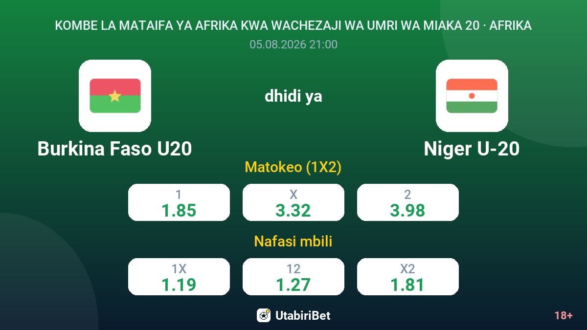 Burkina Faso U20 vs Niger U-20 — odds