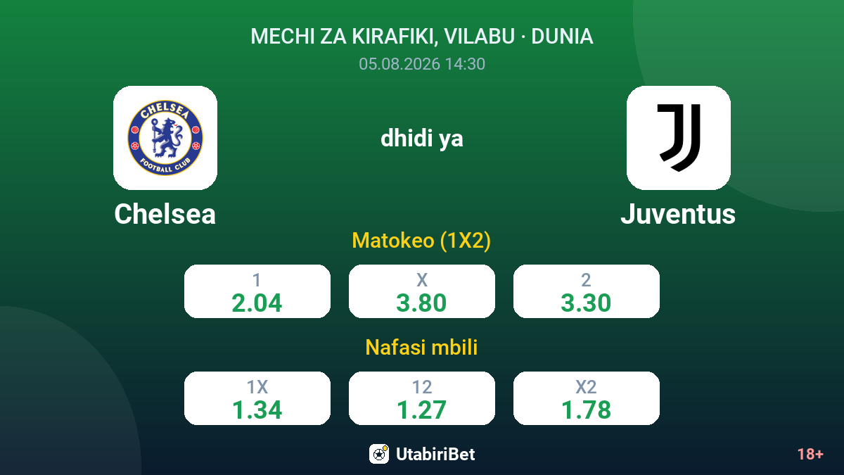Chelsea vs Juventus — odds