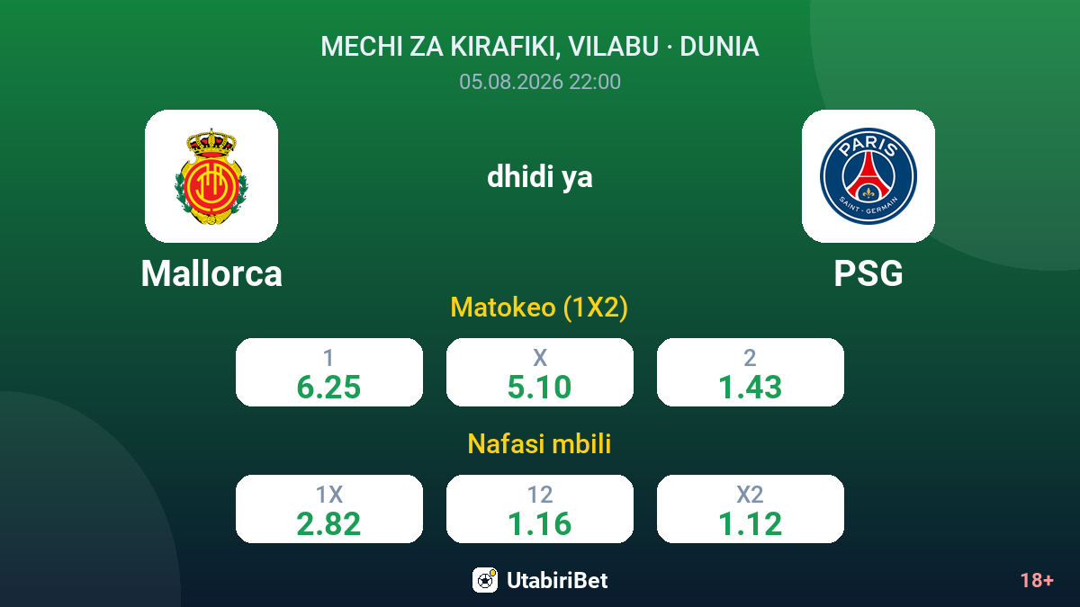 Mallorca vs PSG — odds