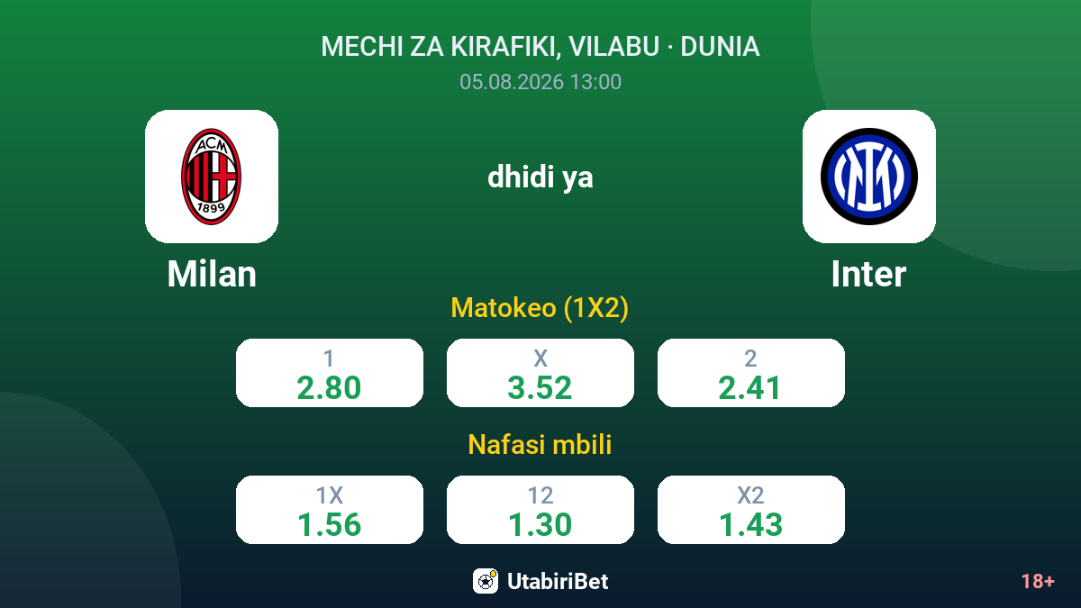 Milan vs Inter — odds