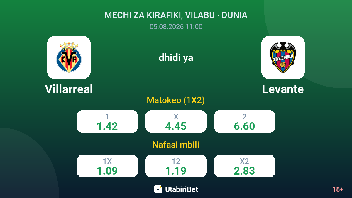 Villarreal vs Levante — odds