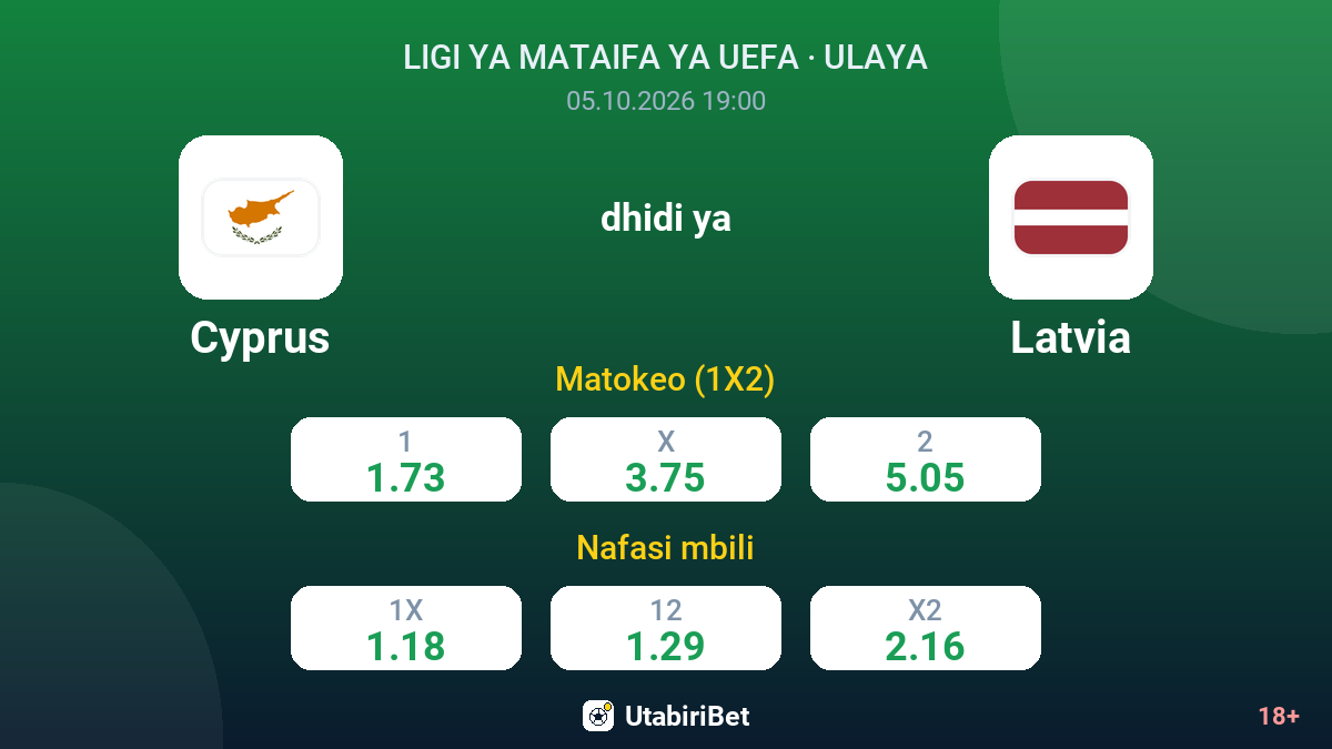 Cyprus vs Latvia — odds