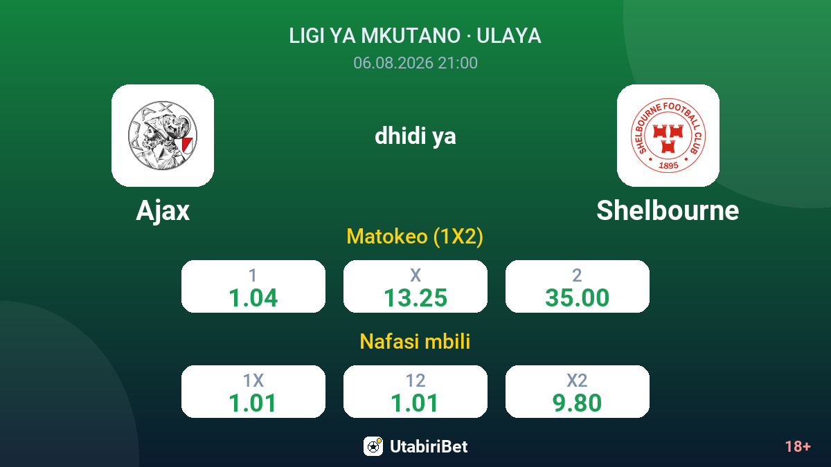 Ajax vs Shelbourne — odds