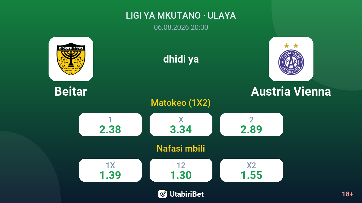 Beitar vs Austria Vienna — odds