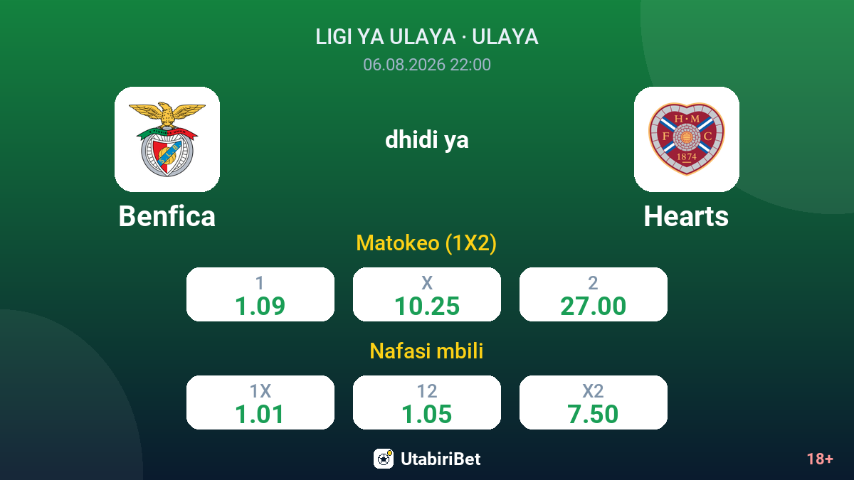 Benfica vs Hearts — odds