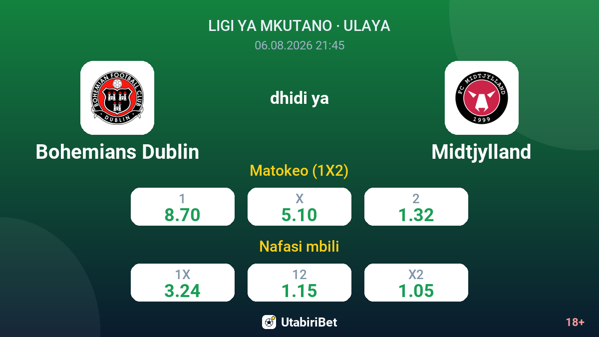 Bohemians Dublin vs Midtjylland — odds