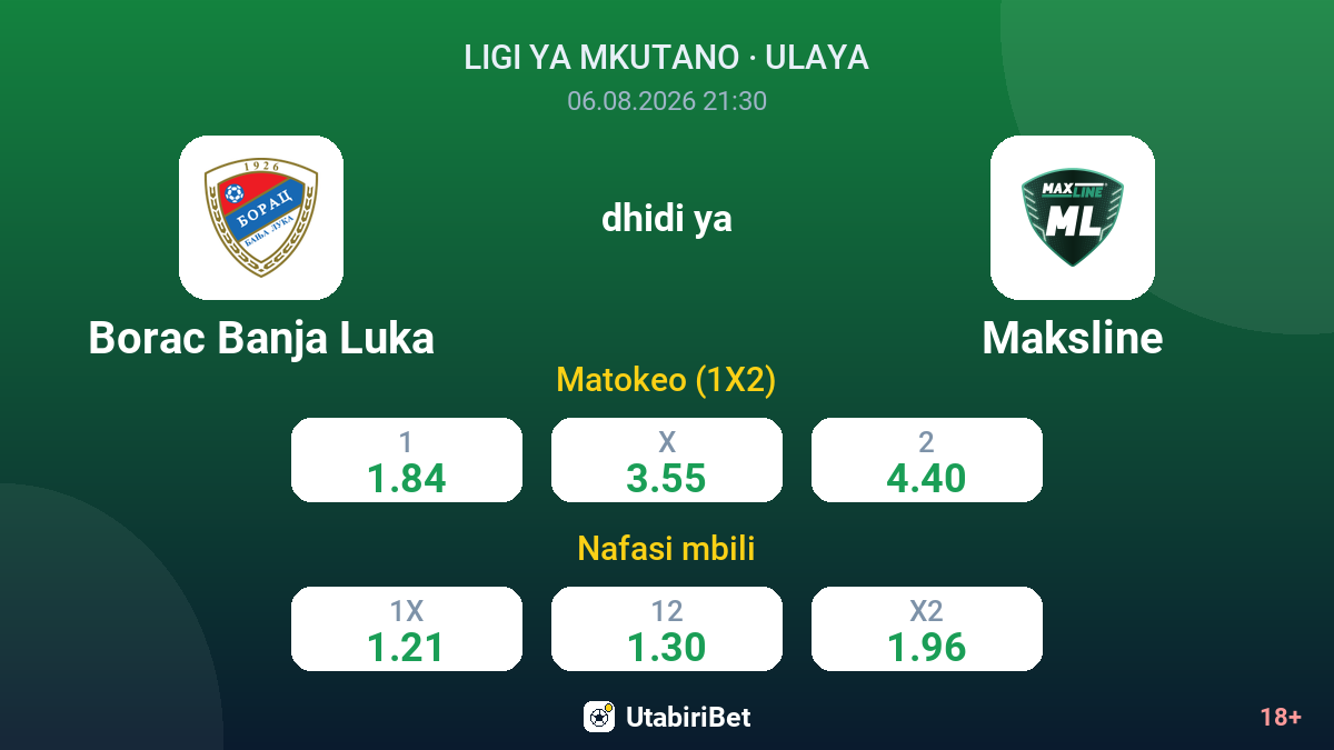 Borac Banja Luka vs Maksline — odds